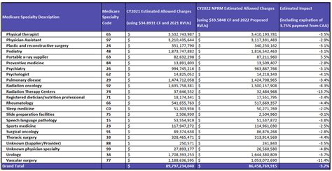 laboratory analysis fee|laboratory medicare fee schedule 2023.